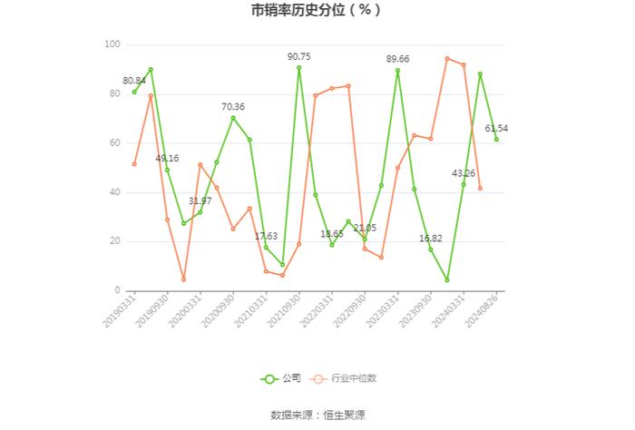 湖南黄金：2024年上半年净利润4.38亿元 同比增长56.71%