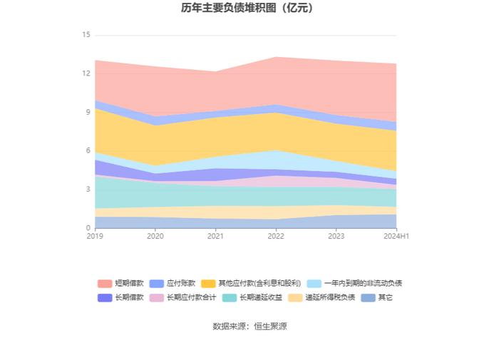 富临运业：2024年上半年净利润8161.18万元 同比下降30.85%