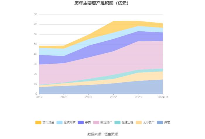 盛泰集团：2024年上半年净利润2569.10万元 同比下降79.51%