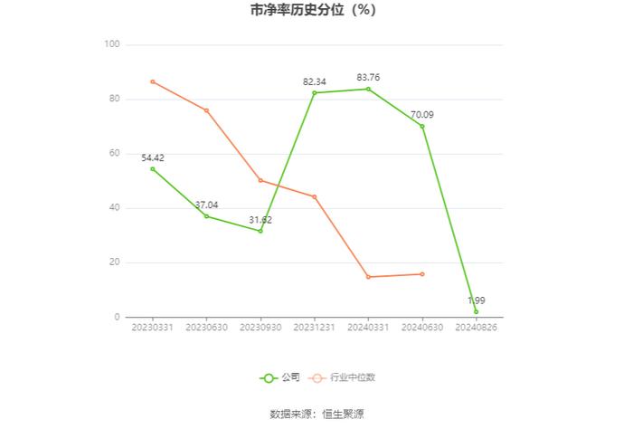 涛涛车业：2024年上半年净利润1.82亿元 同比增长35.36%