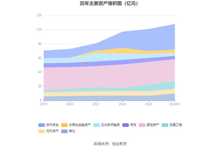 苏盐井神：2024年上半年净利润4.81亿元 同比增长18.92%