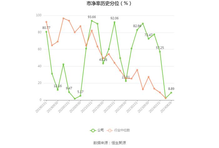 悦心健康：2024年上半年净利润242.89万元 同比下降98.56%