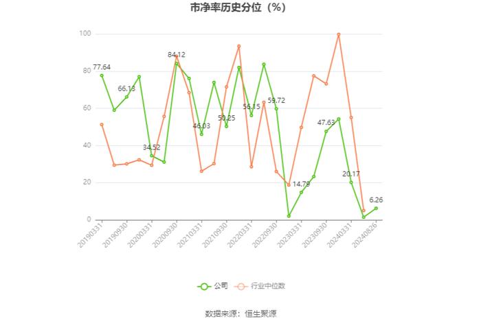 美力科技：2024年上半年净利润4674.92万元 同比增长146.06%