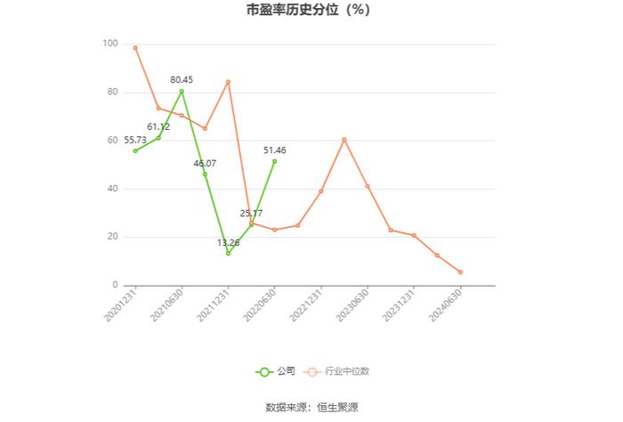 科思科技：2024年上半年亏损1.40亿元