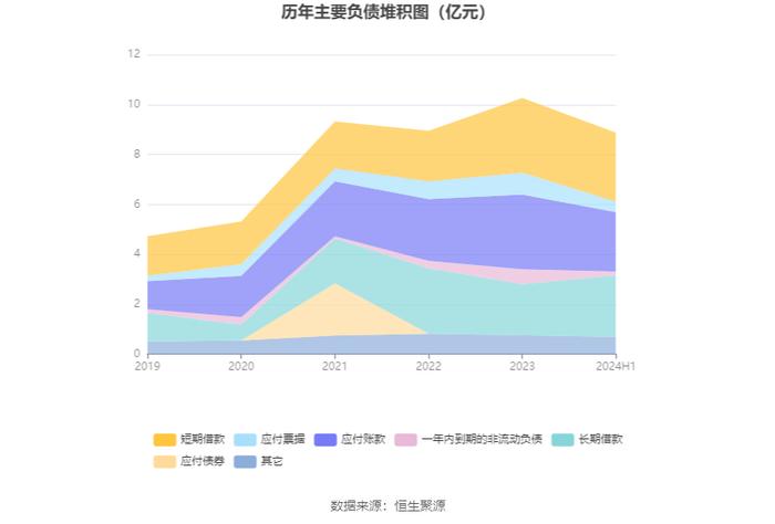 美力科技：2024年上半年净利润4674.92万元 同比增长146.06%