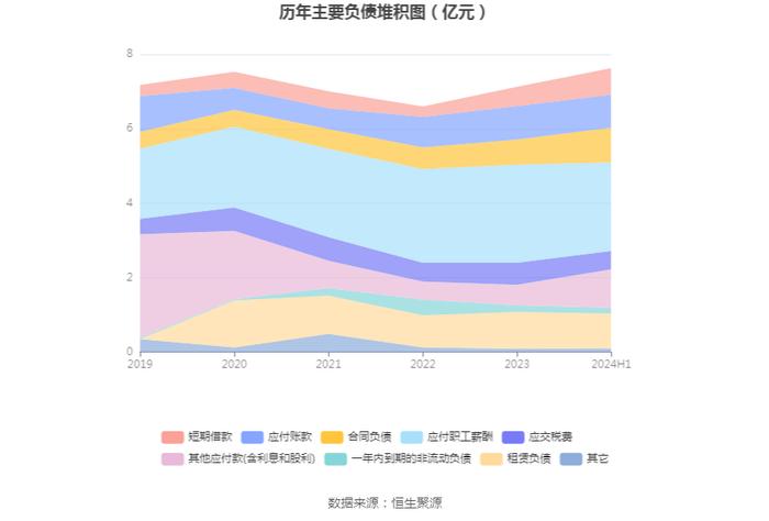 安邦护卫：2024年上半年净利润5286.19万元 同比增长9.82%