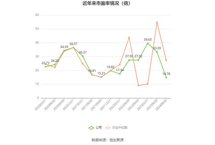 富临运业：2024年上半年净利润8161.18万元 同比下降30.85%