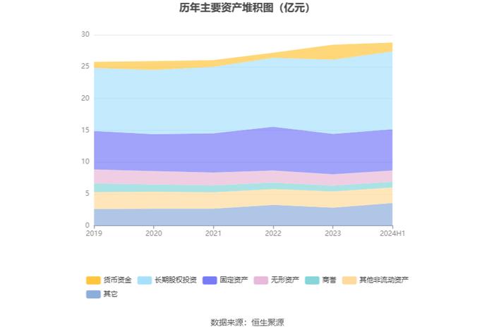 富临运业：2024年上半年净利润8161.18万元 同比下降30.85%