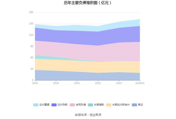 国机重装：2024年上半年净利润2.13亿元 同比增长12.24%