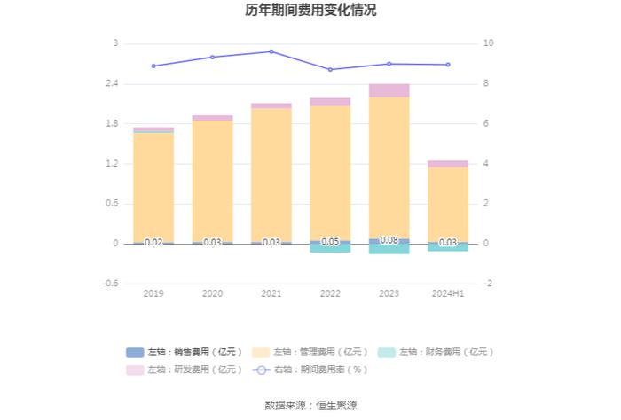 安邦护卫：2024年上半年净利润5286.19万元 同比增长9.82%