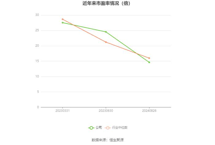 涛涛车业：2024年上半年净利润1.82亿元 同比增长35.36%