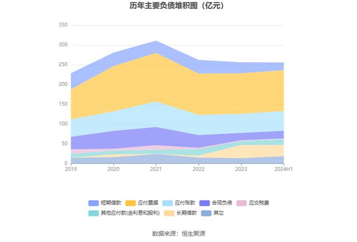 新钢股份：2024年上半年亏损7547.29万元