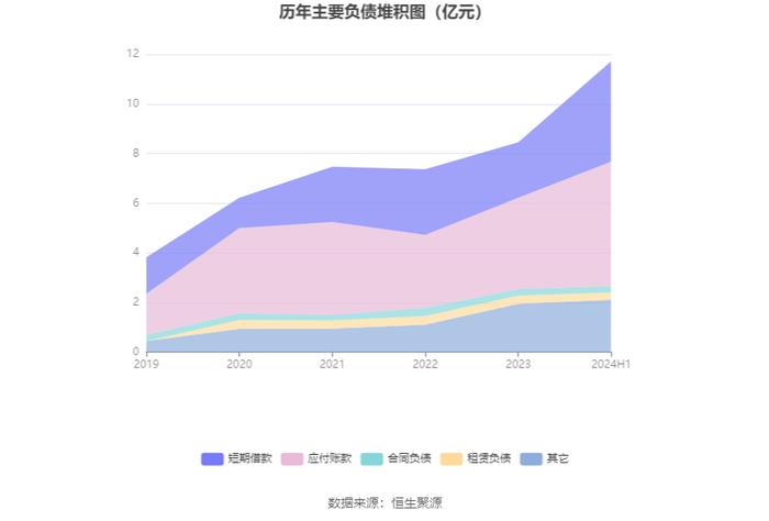 涛涛车业：2024年上半年净利润1.82亿元 同比增长35.36%