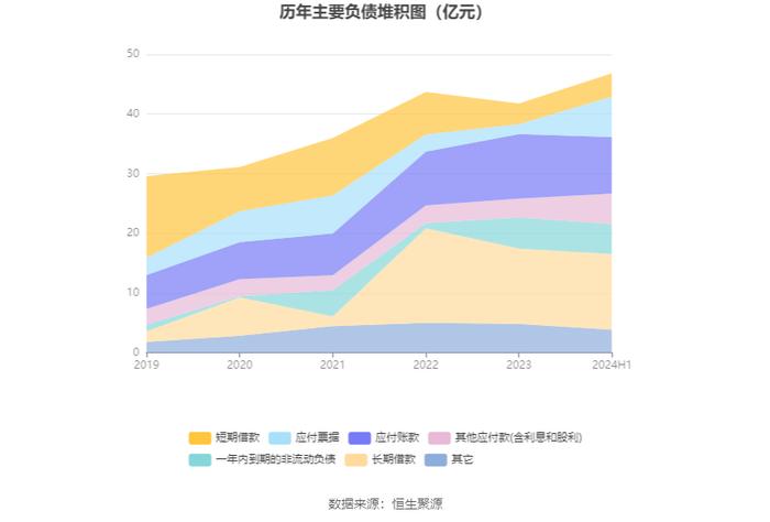 苏盐井神：2024年上半年净利润4.81亿元 同比增长18.92%