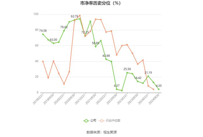 海特高新：2024年上半年净利润4707.95万元 同比增长64.73%