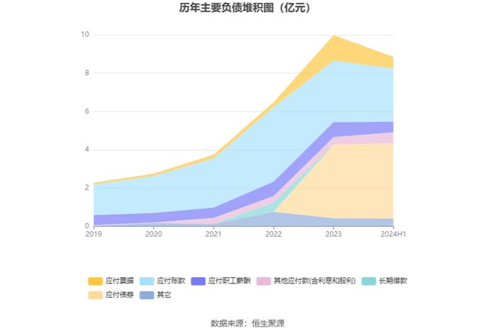 兴瑞科技：2024年上半年净利润1.48亿元 同比增长27.62%