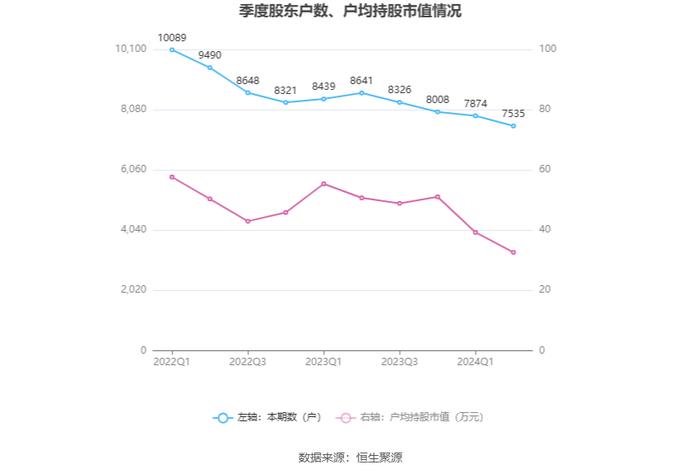 科思科技：2024年上半年亏损1.40亿元