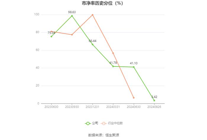 恒勃股份：2024年上半年净利润5802.06万元 同比增长11.51%