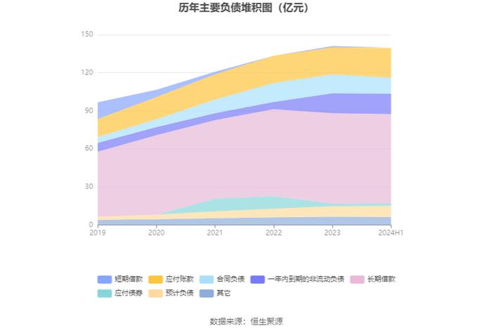 三峰环境：2024年上半年净利润6.66亿元 同比增长5.29%