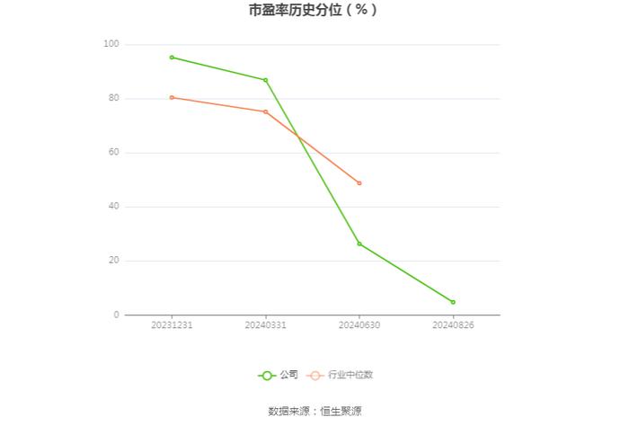 安邦护卫：2024年上半年净利润5286.19万元 同比增长9.82%