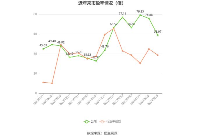 广聚能源：2024年上半年净利润2239.10万元 同比下降15.37%