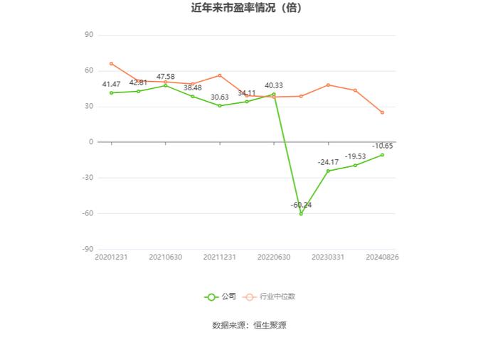 科思科技：2024年上半年亏损1.40亿元