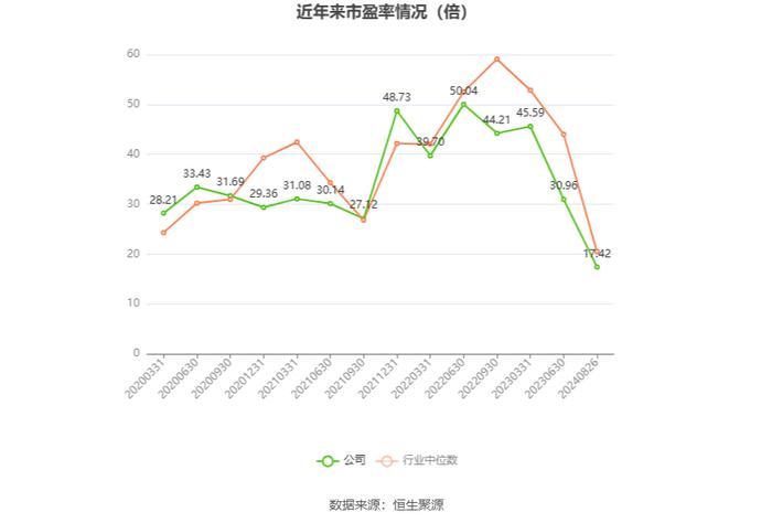 兴瑞科技：2024年上半年净利润1.48亿元 同比增长27.62%