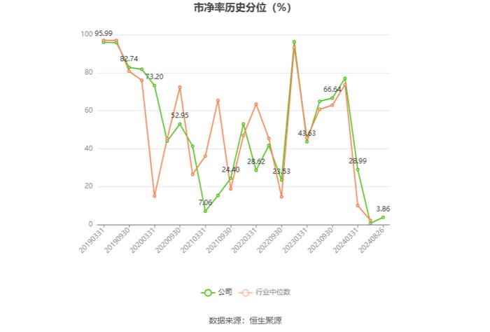 富临运业：2024年上半年净利润8161.18万元 同比下降30.85%