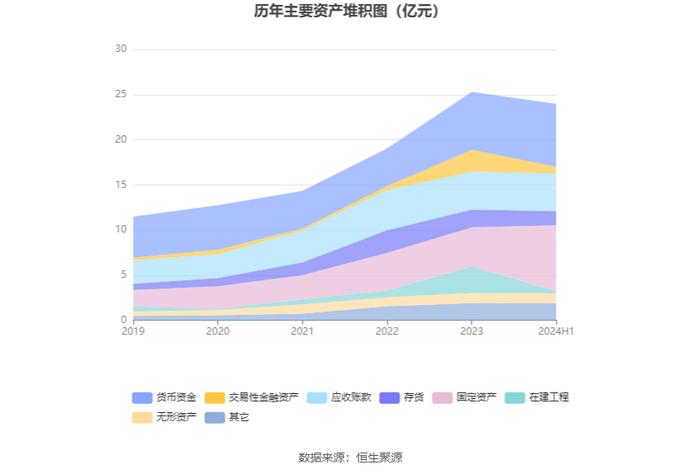 兴瑞科技：2024年上半年净利润1.48亿元 同比增长27.62%