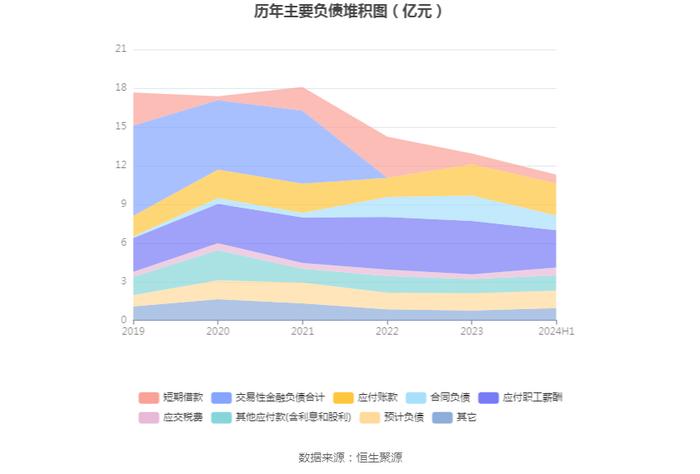 湖南黄金：2024年上半年净利润4.38亿元 同比增长56.71%