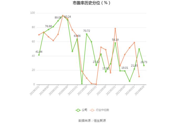 湖南黄金：2024年上半年净利润4.38亿元 同比增长56.71%