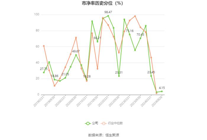 振东制药：2024年上半年净利润3065.75万元 同比增长110.81%