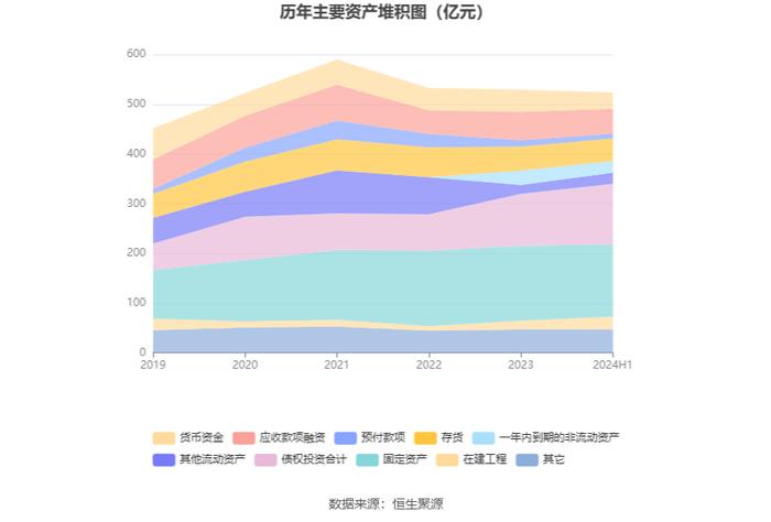 新钢股份：2024年上半年亏损7547.29万元