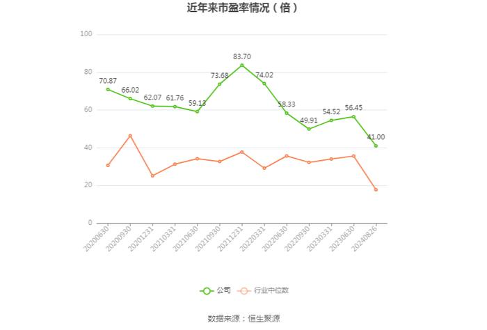 国机重装：2024年上半年净利润2.13亿元 同比增长12.24%