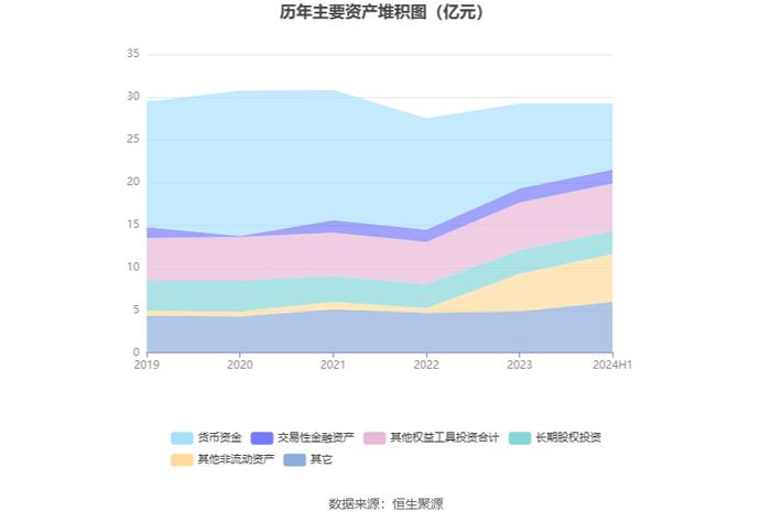 广聚能源：2024年上半年净利润2239.10万元 同比下降15.37%