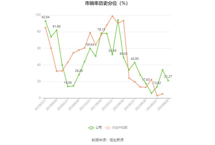 苏盐井神：2024年上半年净利润4.81亿元 同比增长18.92%