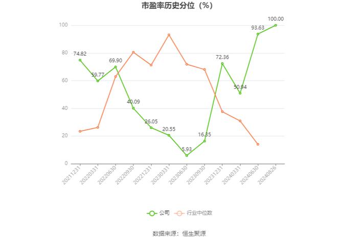 盛泰集团：2024年上半年净利润2569.10万元 同比下降79.51%