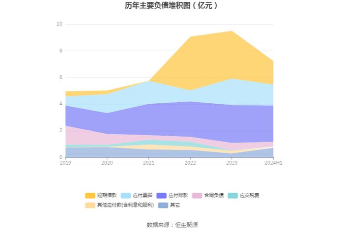 同兴环保：2024年上半年净利润1972.55万元 同比下降50.39%