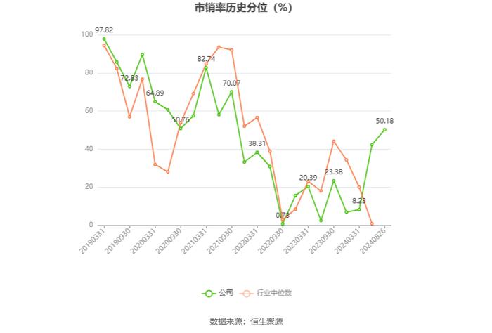 新钢股份：2024年上半年亏损7547.29万元