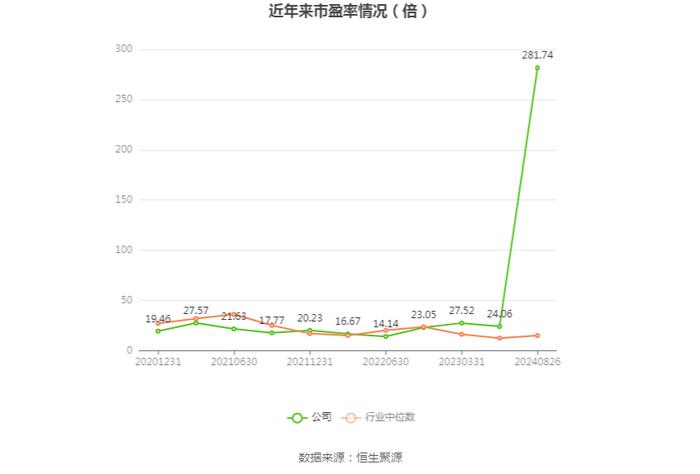 同兴环保：2024年上半年净利润1972.55万元 同比下降50.39%