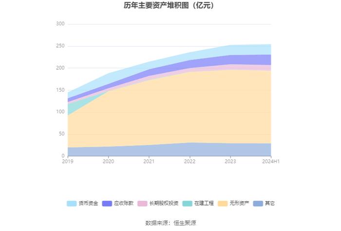 三峰环境：2024年上半年净利润6.66亿元 同比增长5.29%