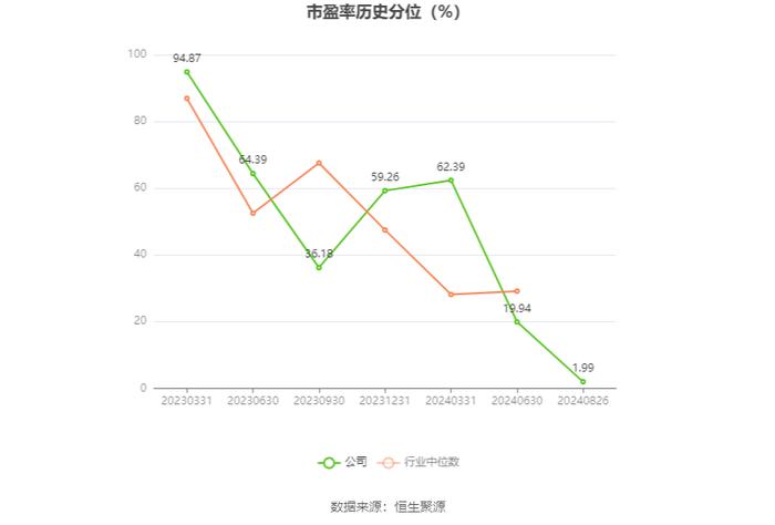 涛涛车业：2024年上半年净利润1.82亿元 同比增长35.36%