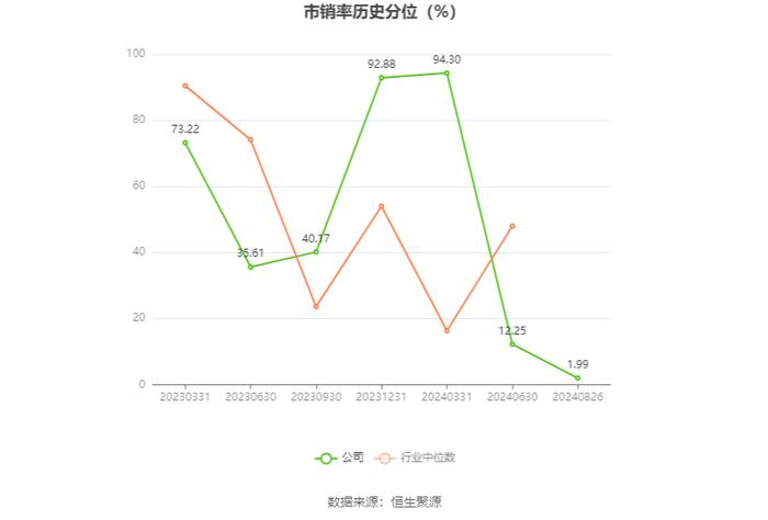 涛涛车业：2024年上半年净利润1.82亿元 同比增长35.36%