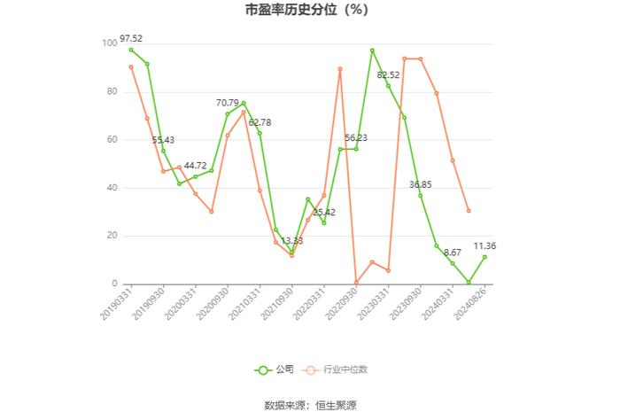 富临运业：2024年上半年净利润8161.18万元 同比下降30.85%