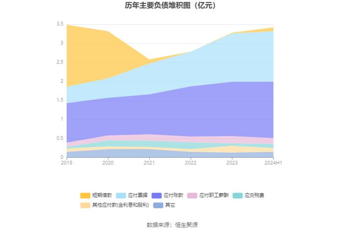 恒勃股份：2024年上半年净利润5802.06万元 同比增长11.51%