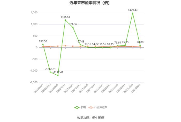 海特高新：2024年上半年净利润4707.95万元 同比增长64.73%