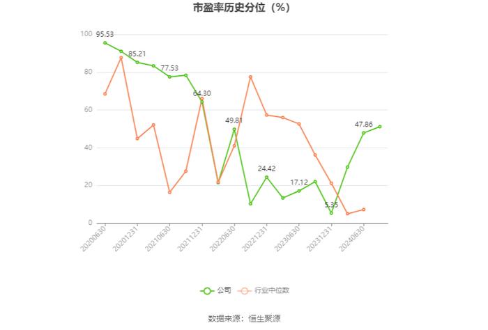 三峰环境：2024年上半年净利润6.66亿元 同比增长5.29%