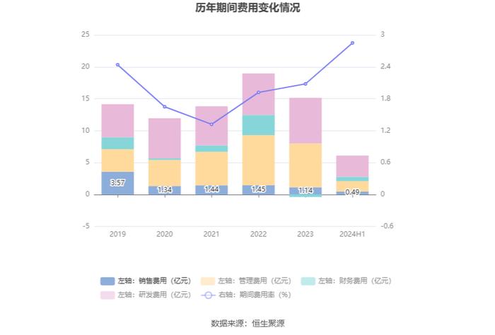 新钢股份：2024年上半年亏损7547.29万元