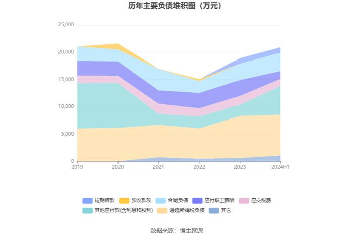 广聚能源：2024年上半年净利润2239.10万元 同比下降15.37%