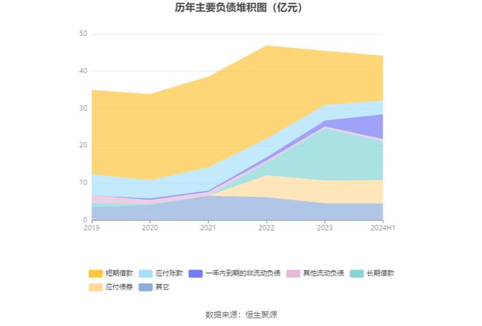 盛泰集团：2024年上半年净利润2569.10万元 同比下降79.51%